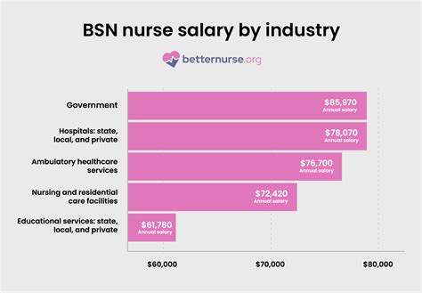 WorldWide HealthStaff Solutions Registered Nurse BSN Salaries.